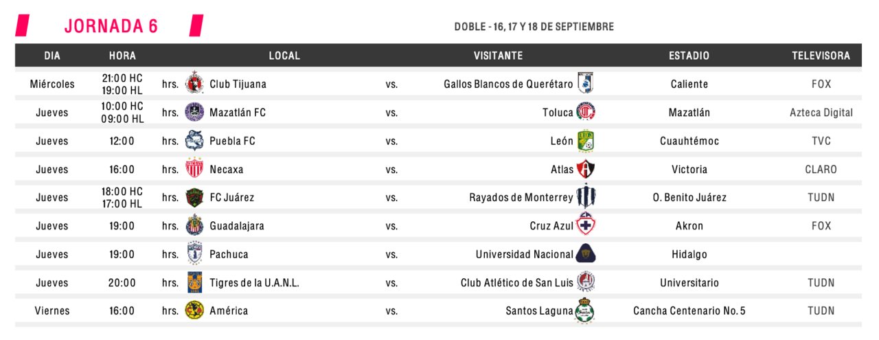 Jornada 6 Liga MX Femenil Jornada 6 Liga MX Femenil